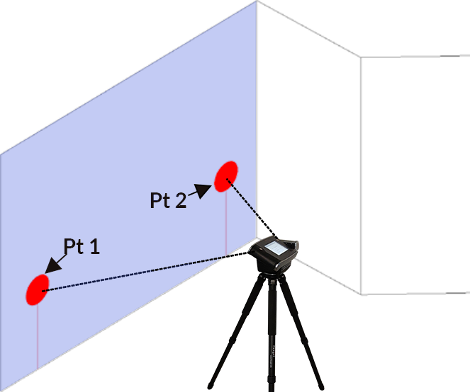 Vertical plane - where to set points image