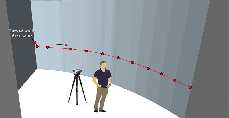 Where to measure on a cuved wall
