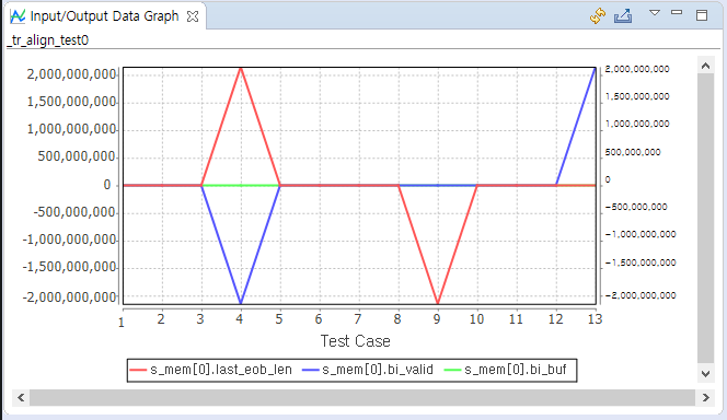 Input/output Data Graph View - User Manual - 3.3