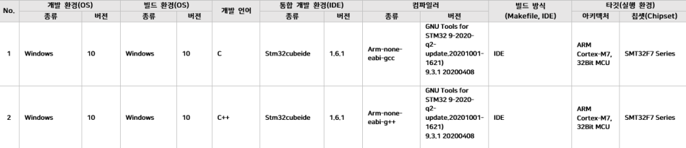 STM32cubeIDE - User Guides - 3.6