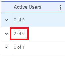 Figure 3 – Near-LIVE License use