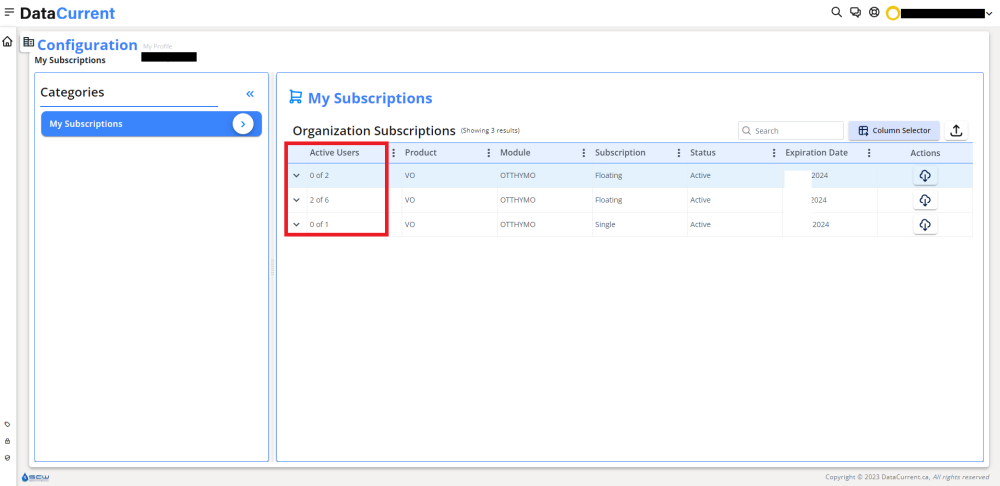 Figure 2 – Active Users Highlight