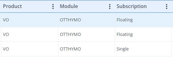 Figure 5 – Product, Module and Subscription Zoom in
