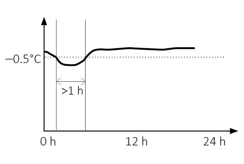 Alarm trigger function User Manual Fridgetag 1