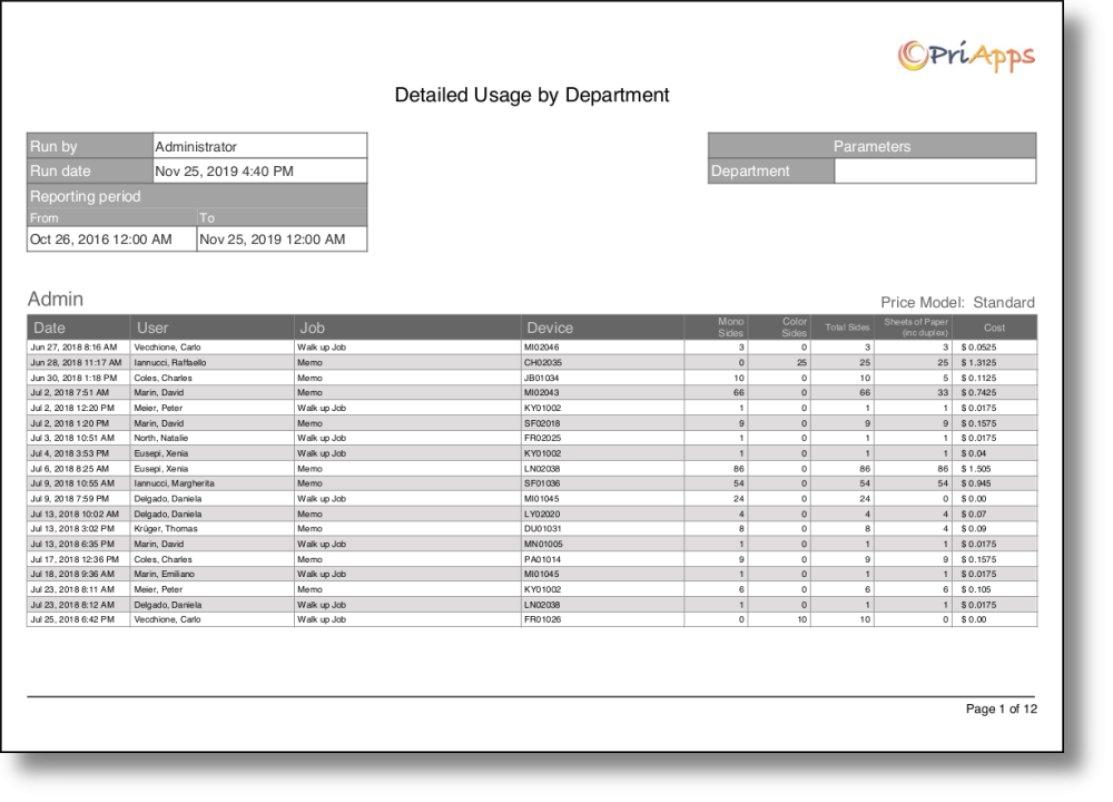 Report – Detailed Usage by Department (Unified) - PriApps SSO Admin ...