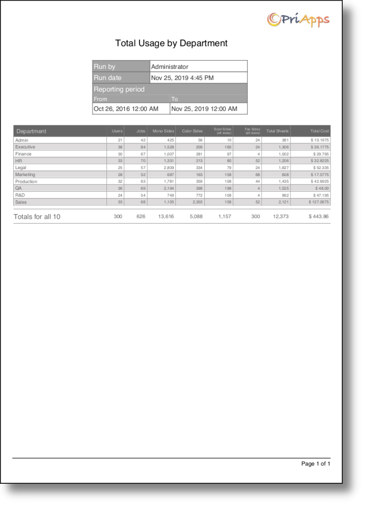 Report – Total Usage by Department Account - Installation ...