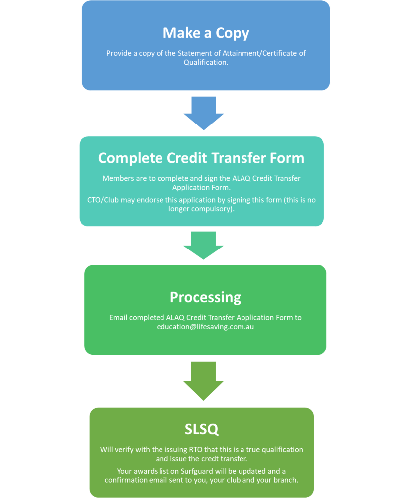 explained-credit-cards-how-to-calculate-credit-utilisation-ratio-and