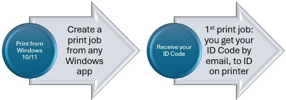 Microsoft Cloud print workflow 2