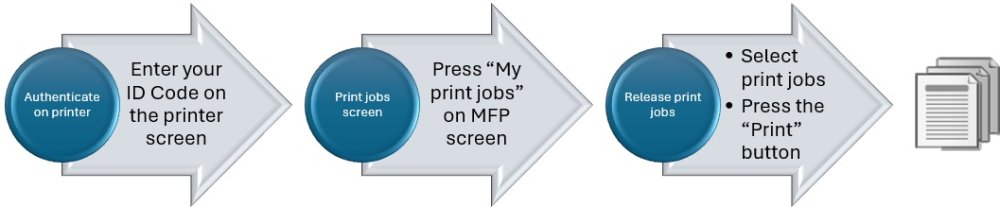 Adding a Microsoft Universal Print printer step 3