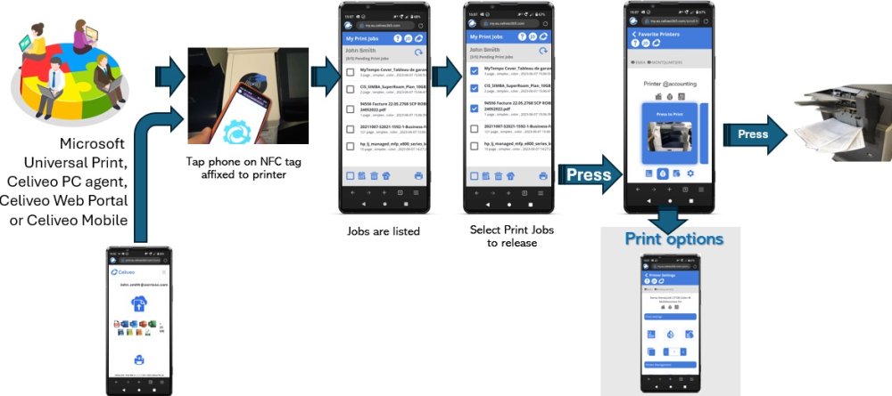 Celiveo 365 cloud mobile print release