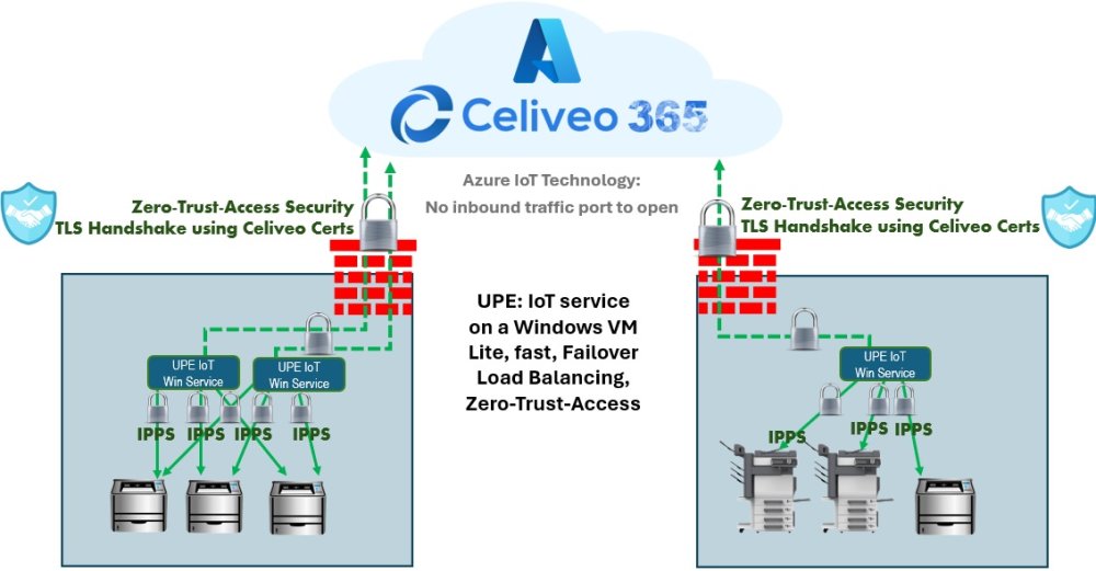 Celiveo-365 Universal Printer endpoint
