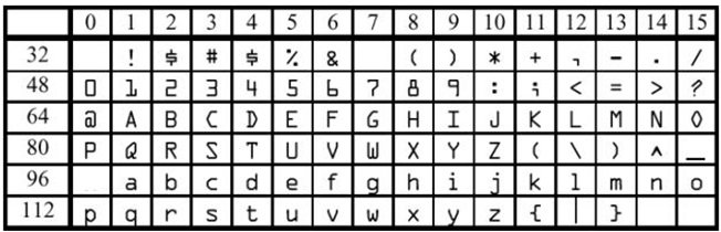 OCRA and OCRB fonts BarDIMM 10