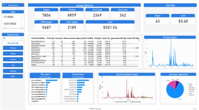 Power-BI print dashboard for Cloud Print - Celiveo 365