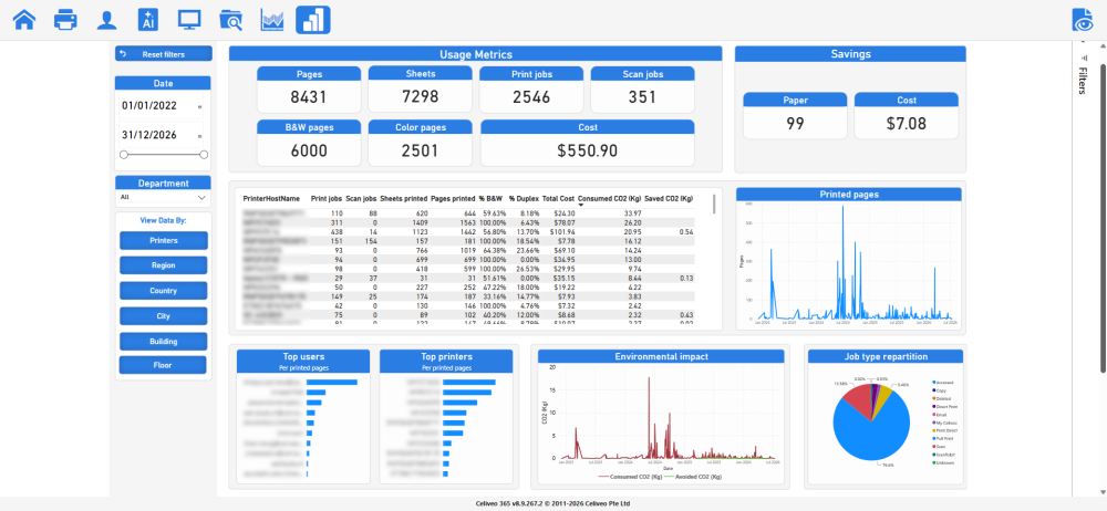 Power-BI print dashboard for Cloud Print - Celiveo 365