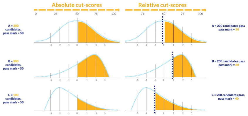 absolute-vs-relative-cut-score-hiring-manager-resources-1