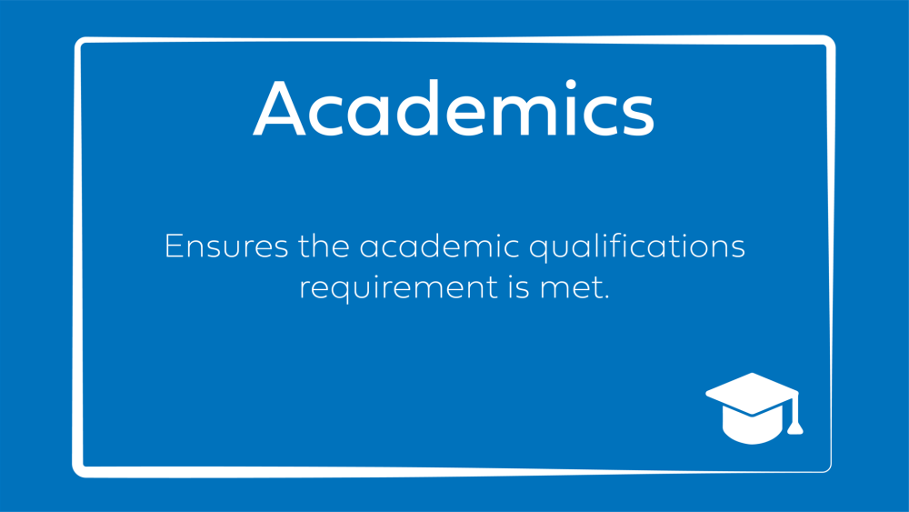 Academics Staff Selection System 1