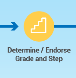 Offer Management Step 5: Determine Grade and Step - Onboarding and ...