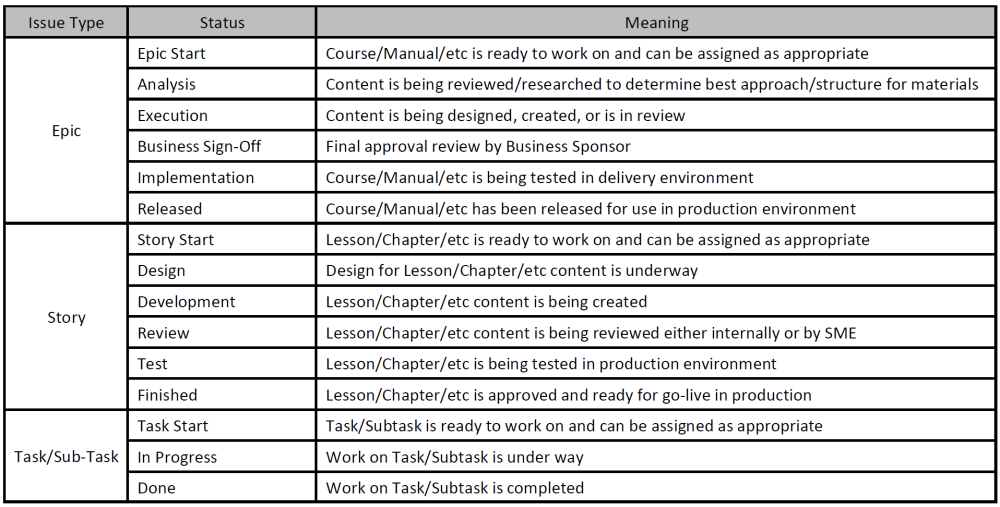 issue-type-hierarchy-jira-project-management-1