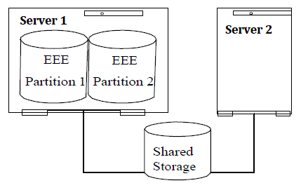 DB2 Configuration Examples - LifeKeeper for Linux LIVE - 9.5.2