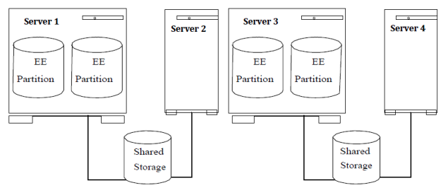 DB2 Configuration Examples - LifeKeeper for Linux LIVE - 9.5.2