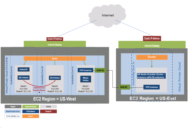 Windows Server Failover Clustering With SQL Ppt Download, 52% OFF