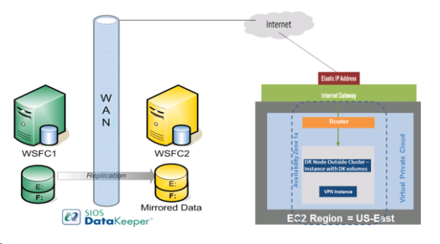 Manual Deployment of a SQL Server Failover Cluster Instance - DKCE LIVE ...