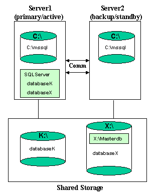 SQL Server Configuration Considerations - LifeKeeper for Windows LIVE ...