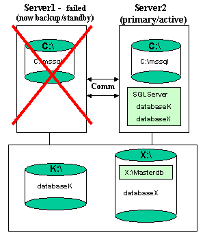 SQL Server Configuration Considerations - LifeKeeper for Windows LIVE ...