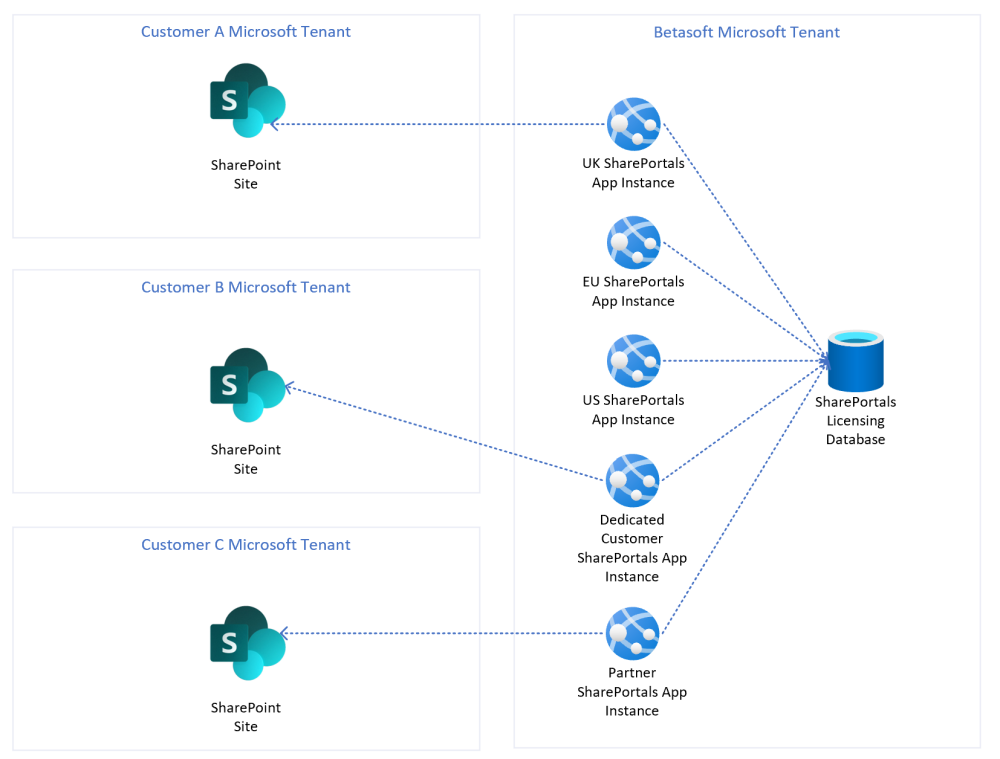 Aula 1 - O que é SharePoint? : r/Office365