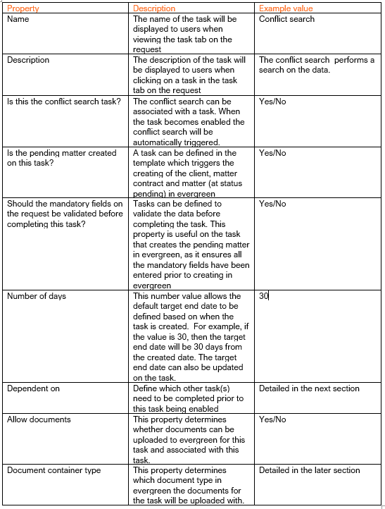 Task definition sa.global product release notes empower apps