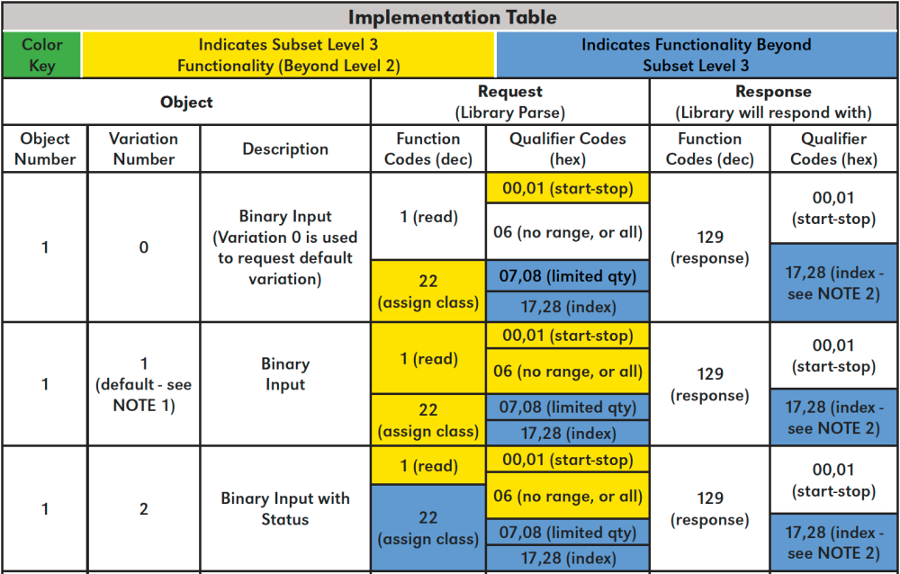 Implementation Table - EPIC Series Battery Cabinet O&SI - 1.1