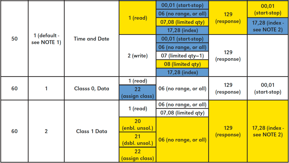 Implementation Table - EPIC Series Battery Cabinet O&SI - 1.1