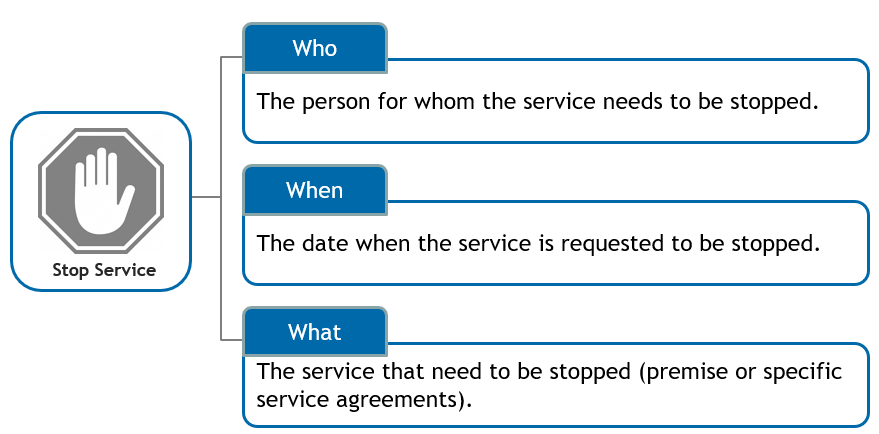 stop-service-new-service-1