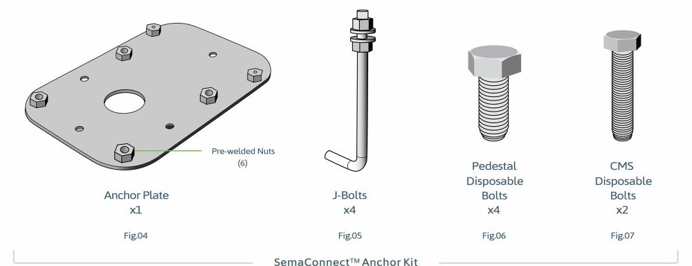 anchor pattern of btc ev charger