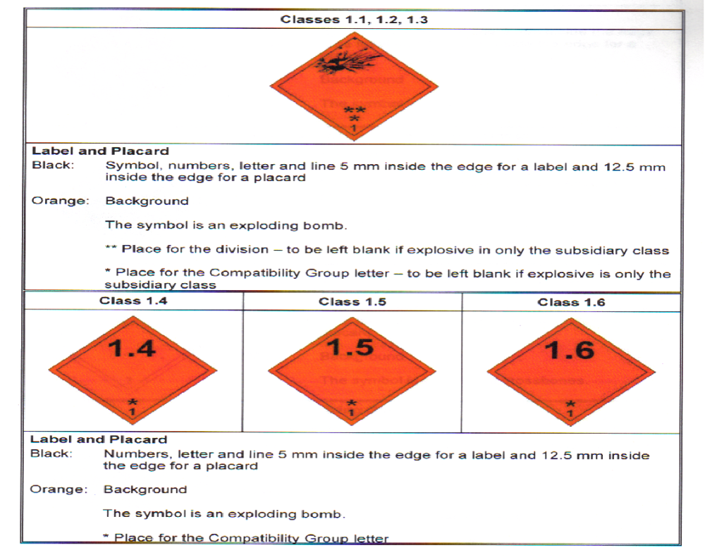 A14.2 Transportation of Dangerous Goods (TDG) Progressive Forest