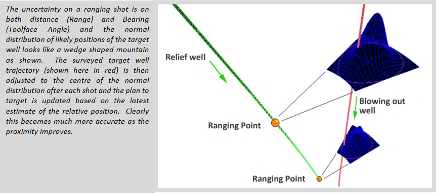 27.1 Magnetic Ranging - Introduction to Wellbore Positioning Web - 1