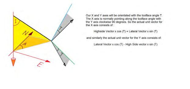 Short 2025 collar correction