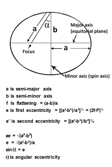 1.1 The Origin – Reference Surfaces and Elevations in Mapping ...