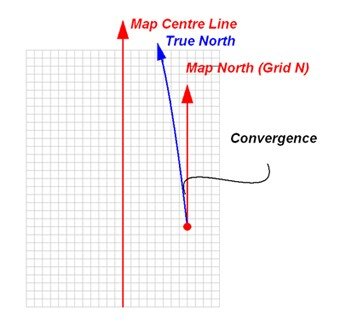 3.1 Map projections - Introduction to Wellbore Positioning Web - 1