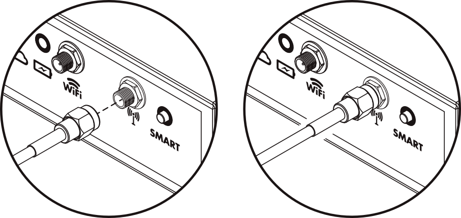 Dibujo descriptivo de la conexión de la antena red movil en el GSR.