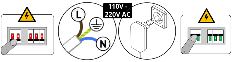 Dibujo descriptivo pasos conexiona red electrica. Dibujo descriptivo de los pasos y precauciones necesarias para conectar el GSR a la toma de red electrica.