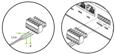 Dibujo descriptivo accion de conectar comunicacion CAN Dibujo descriptivo accion de conectar comunicacion CAN