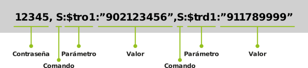 Captura sintaxis mensaje texto configuracion desvio. Captura sintaxis mensaje texto configuracion desvio.