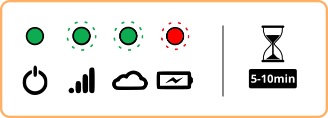Dibujo estado leds parpadeando e indicacion de esperar, proceso activo Dibujo descriptivo de los leds parpadeando cuando el GSR está con un proceso activo