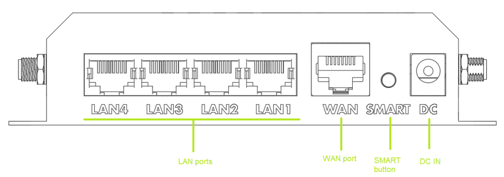 Front connections - GSR Lite - 1