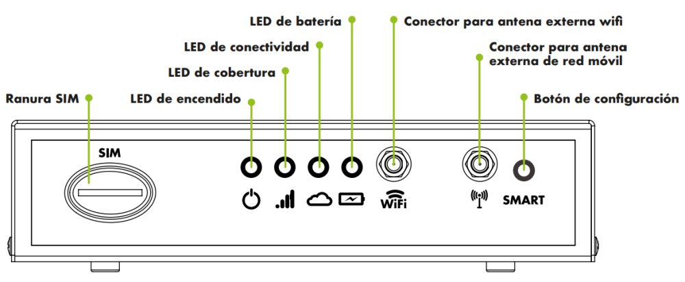 Descripción de los elementos del panel frontal del GSR Descripción de los elementos del panel frontal del GSR