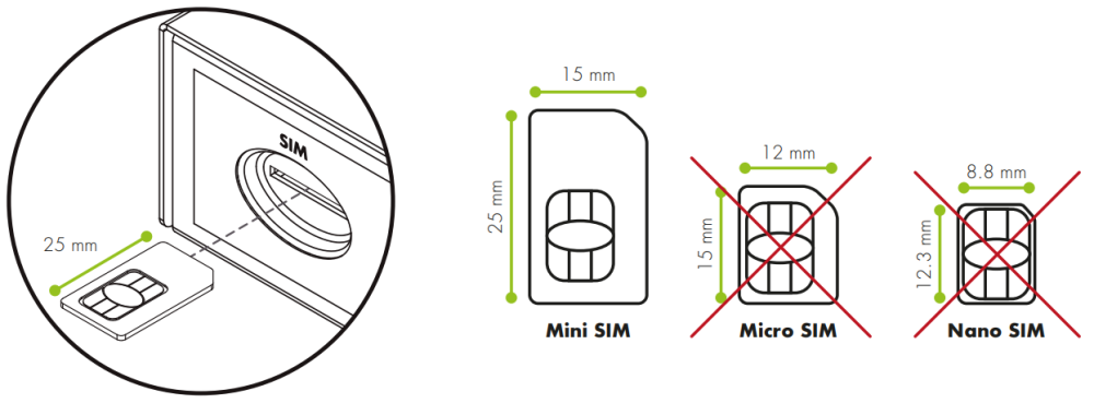 Dibujo instalacion SIM y formato compatible. Dibujo instalacion SIM en el GSR y formato compatible.