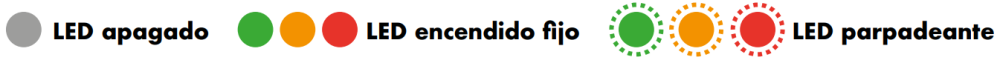Posibles estados de los leds. Imagen de los posibles estados que puede estar un led.