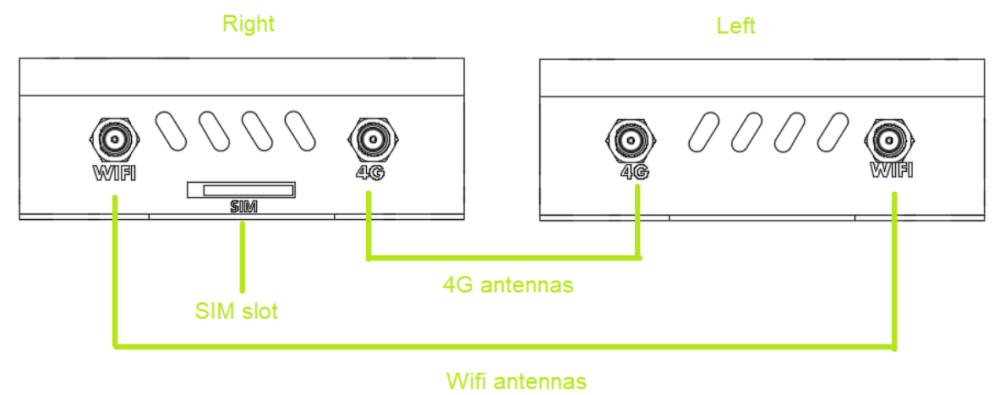 Front Connection Rear Connection Side connections - GSR Lite - 1
