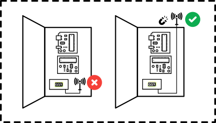 Dibujo descriptivo ubicacion antena Dibujo descriptivo de la ubicacion de la antena de red movil en el cuadro del ascensor